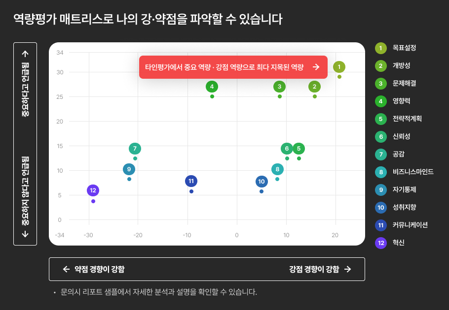 선택형 리포트 예시 1